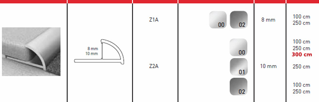 Slika specifikacije